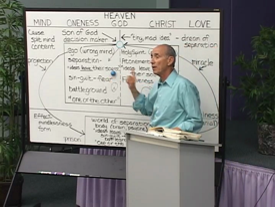 Dr. Kenneth Wapnick